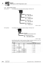 Preview for 108 page of SEW movigear sni-b Operating Instructions Manual