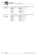 Preview for 150 page of SEW movigear sni-b Operating Instructions Manual