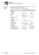 Preview for 156 page of SEW movigear sni-b Operating Instructions Manual