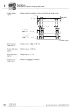 Preview for 160 page of SEW movigear sni-b Operating Instructions Manual