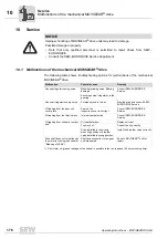 Preview for 176 page of SEW movigear sni-b Operating Instructions Manual