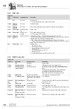 Preview for 180 page of SEW movigear sni-b Operating Instructions Manual