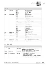 Preview for 181 page of SEW movigear sni-b Operating Instructions Manual