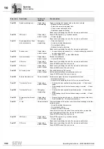 Preview for 182 page of SEW movigear sni-b Operating Instructions Manual