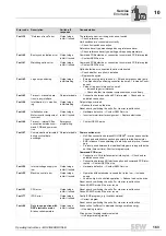 Preview for 183 page of SEW movigear sni-b Operating Instructions Manual