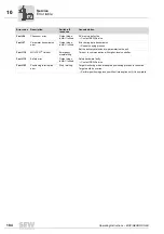 Preview for 184 page of SEW movigear sni-b Operating Instructions Manual