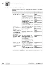 Preview for 192 page of SEW movigear sni-b Operating Instructions Manual