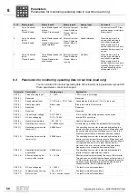 Предварительный просмотр 50 страницы SEW MOVITRAC LTE-B series Operating Instructions Manual