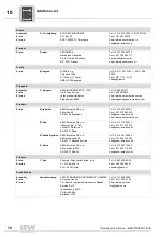 Preview for 70 page of SEW MOVITRAC LTE-B series Operating Instructions Manual