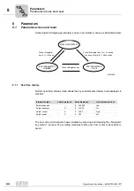 Preview for 34 page of SEW MOVITRAC LTP series Operating Instructions Manual