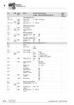 Предварительный просмотр 216 страницы SEW MOVITRAC MC07B0037-2A3-4-00 System Manual