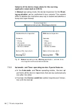 Preview for 45 page of sewerin ATS 501 Operating Instructions Manual