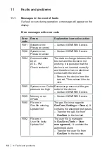 Preview for 61 page of sewerin ATS 501 Operating Instructions Manual