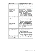 Preview for 64 page of sewerin ATS 501 Operating Instructions Manual