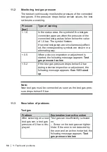 Preview for 65 page of sewerin ATS 501 Operating Instructions Manual