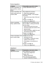 Preview for 66 page of sewerin ATS 501 Operating Instructions Manual