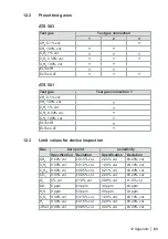 Preview for 70 page of sewerin ATS 501 Operating Instructions Manual