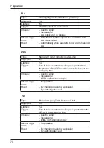 Preview for 82 page of sewerin EX-Tec HS 610 Operating Instructions Manual