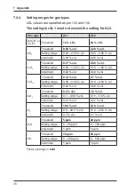 Preview for 84 page of sewerin EX-Tec HS 610 Operating Instructions Manual