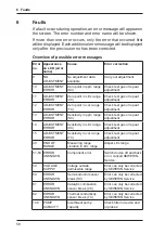 Preview for 67 page of sewerin EX-TEC PM 4 Operating Instructions Manual