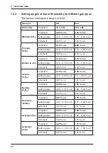 Preview for 71 page of sewerin EX-TEC PM 4 Operating Instructions Manual