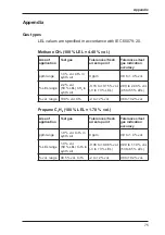 Preview for 84 page of sewerin EX-TEC PM 4 Operating Instructions Manual