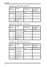 Preview for 85 page of sewerin EX-TEC PM 4 Operating Instructions Manual