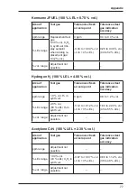 Preview for 86 page of sewerin EX-TEC PM 4 Operating Instructions Manual