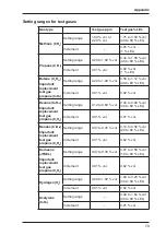 Preview for 88 page of sewerin EX-TEC PM 4 Operating Instructions Manual