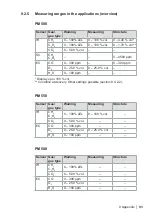 Preview for 101 page of sewerin EX-TEC PM 400 Operating Instructions Manual