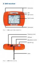 Preview for 2 page of sewerin SeCorr C 200 Operating Instructions Manual