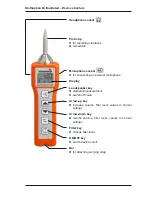 Предварительный просмотр 3 страницы sewerin Stethophon 04 Operating Instructions Manual