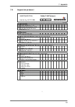 Preview for 66 page of sewerin VARIOTEC 460 Tracergas Operating Instructions Manual