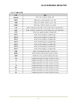 Preview for 7 page of Sewha SI 410 User Manual