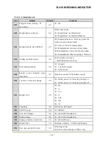 Preview for 22 page of Sewha SI 410 User Manual