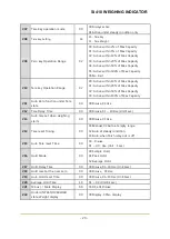 Preview for 23 page of Sewha SI 410 User Manual