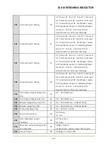 Preview for 25 page of Sewha SI 410 User Manual