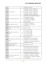 Preview for 26 page of Sewha SI 410 User Manual