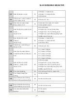 Preview for 27 page of Sewha SI 410 User Manual