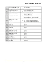 Preview for 28 page of Sewha SI 410 User Manual