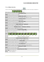 Preview for 30 page of Sewha SI 410 User Manual