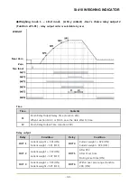 Preview for 32 page of Sewha SI 410 User Manual