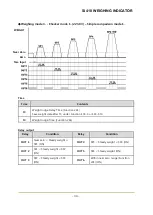 Preview for 34 page of Sewha SI 410 User Manual