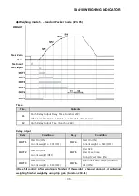 Preview for 36 page of Sewha SI 410 User Manual