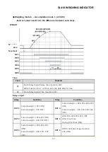 Preview for 37 page of Sewha SI 410 User Manual