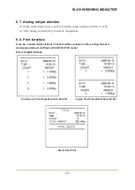 Preview for 50 page of Sewha SI 410 User Manual