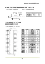 Preview for 52 page of Sewha SI 410 User Manual