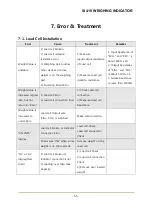 Preview for 55 page of Sewha SI 410 User Manual