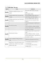 Preview for 56 page of Sewha SI 410 User Manual