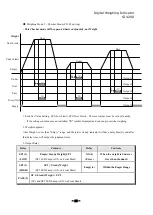 Preview for 28 page of Sewha SI 4200 Instruction Manual